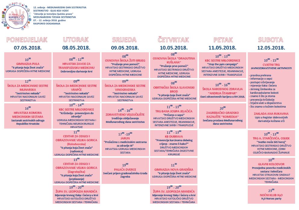 MEĐUNARODNI TJEDAN SESTRINSTVA 2018